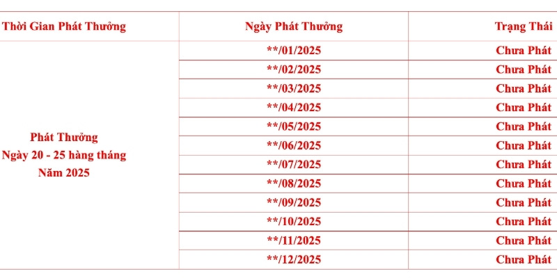 Giới thiệu chương trình phát thưởng 1,000 tỷ đồng vào 20- 25